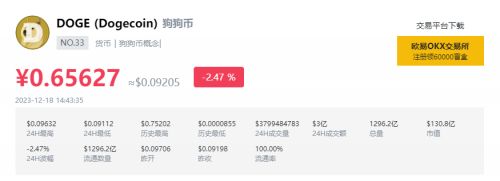 狗狗币是如何销毁的?狗狗币最新价格行情分析
